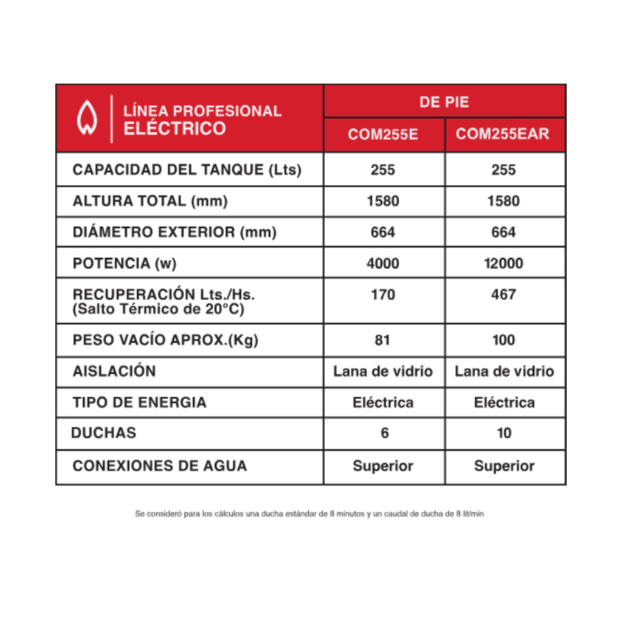 Termotanque Eléctrico Comercial Rheem 255 Lts (COM255EAR)